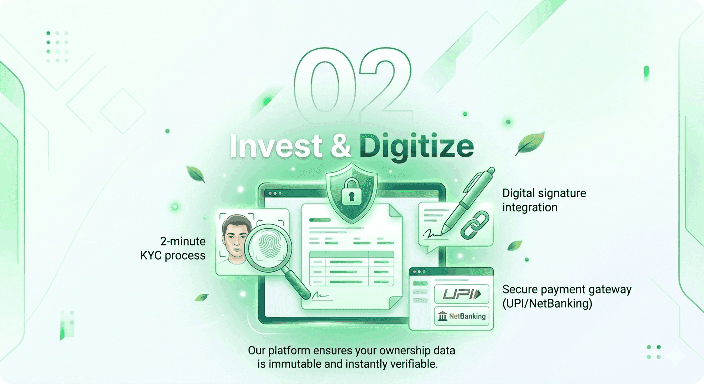 Invest & Digitize